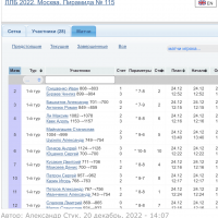 Матчи с рейтингом и форой: Список с рейтингом