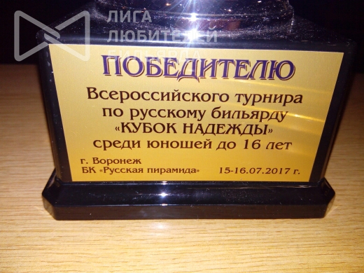 Победители