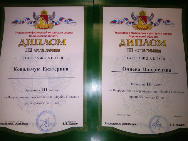 Кубок Надежд 2018