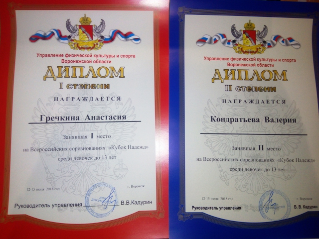 Кубок Надежд 2018