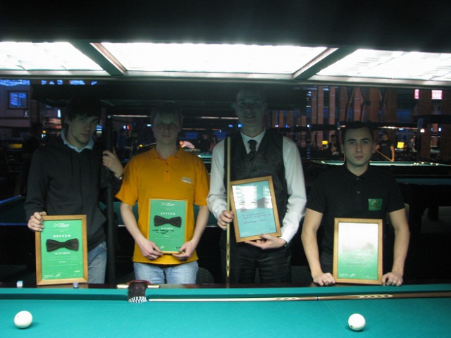 Победители