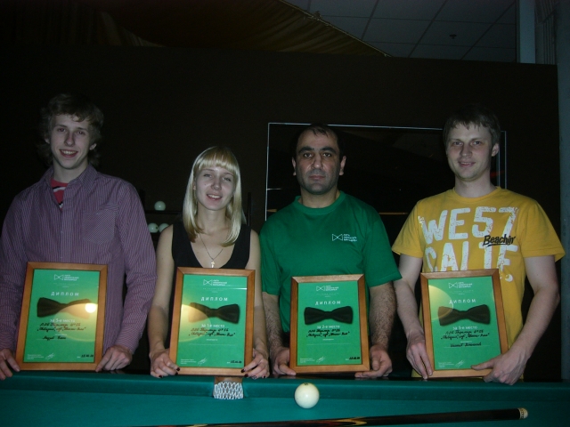 Победители