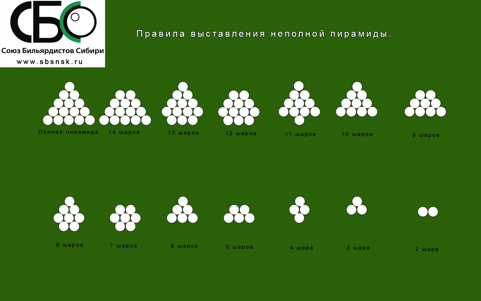 Бильярд для новичков правила